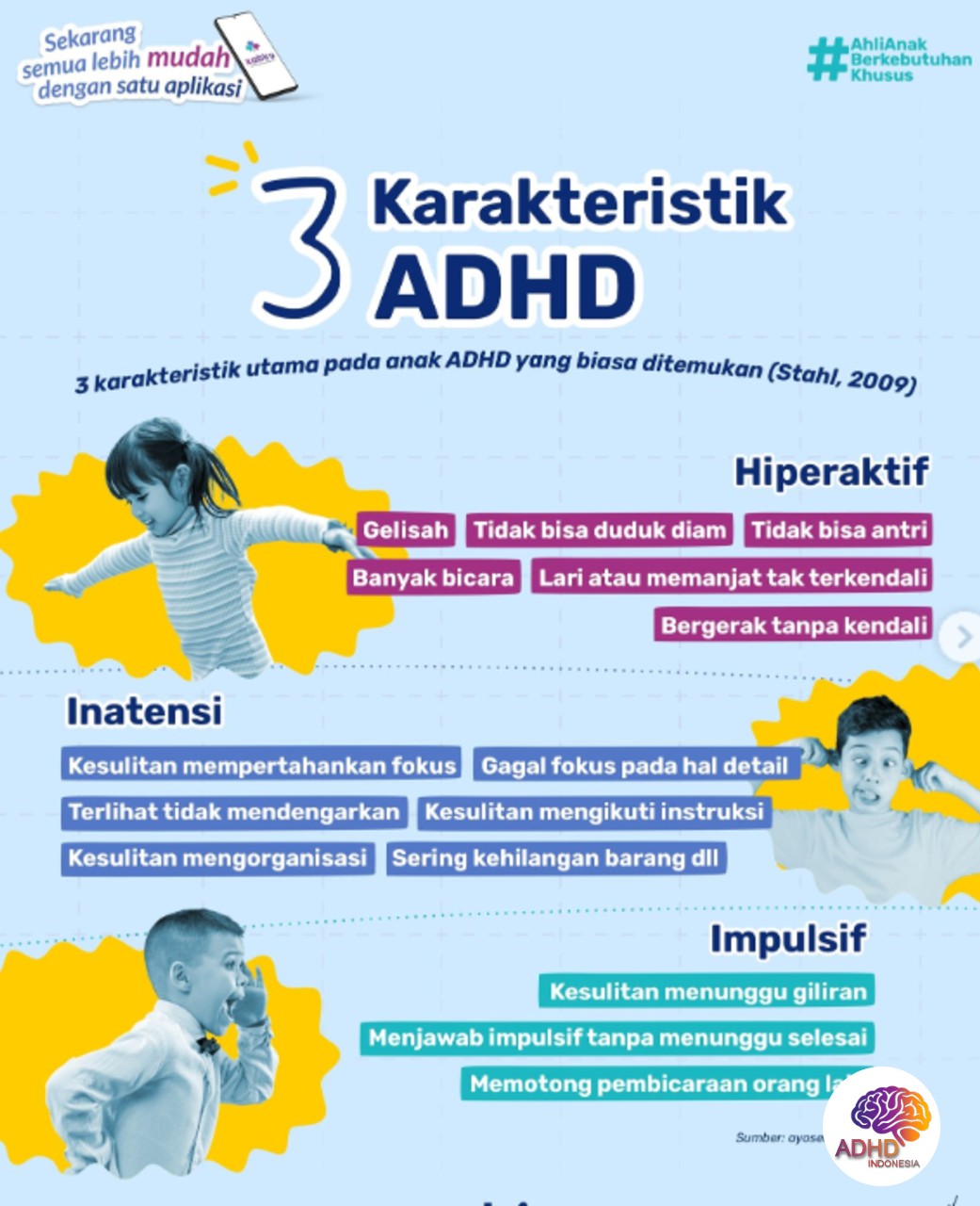 Jenis-Jenis ADHD dan Karakteristik Anak di Kabupaten Mojokerto