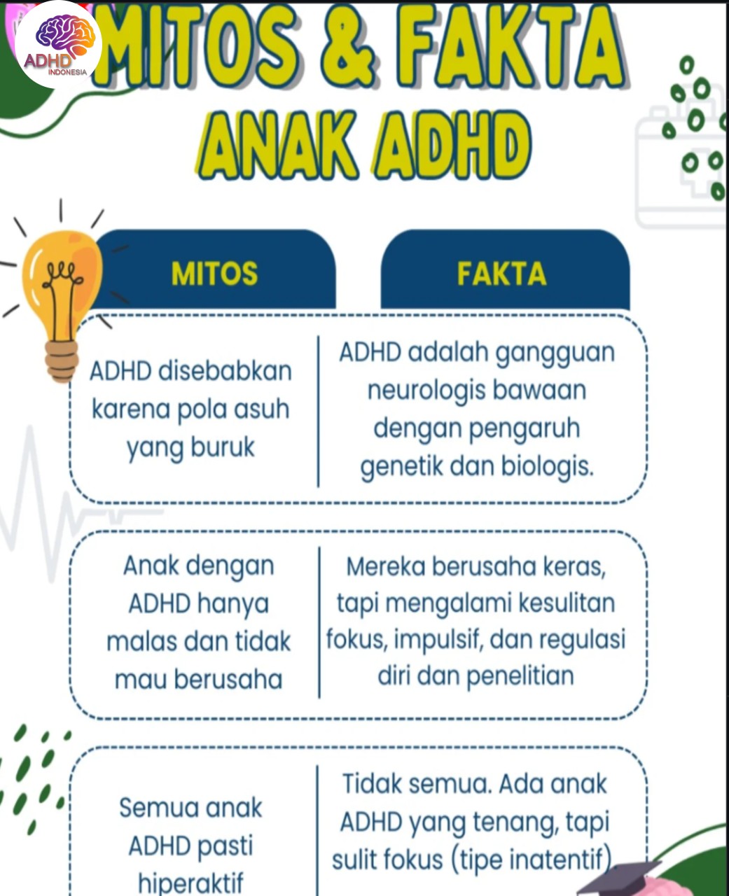 Mitos dan Fakta Seputar ADHD yang Beredar di Kabupaten Mojokerto